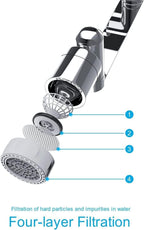 1080° Rotating Faucet Extender – Dual Mode Splash Filter